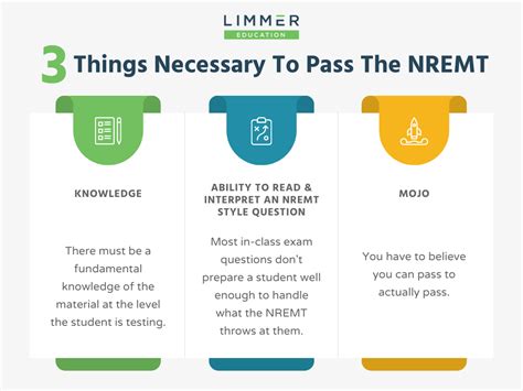 score needed to pass nremt